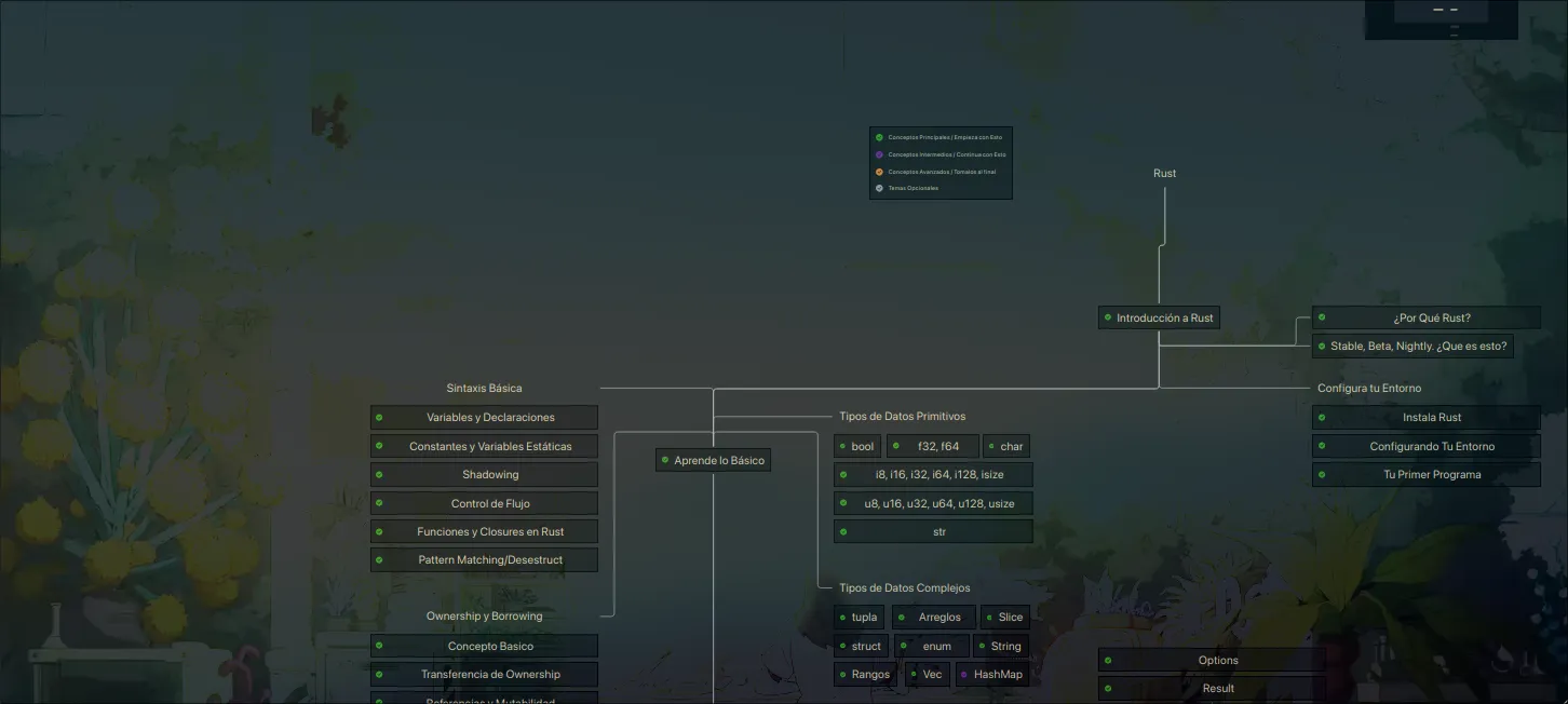 Captura del roadmap de la comunidad